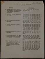 Mr. Comyns Carr's Analysis of Documents by Subjects