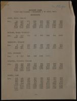 Document Index - First 6 Vol. Docs. 1 to 1575, Incl