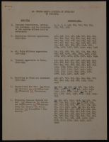 Mr. Comyns Carr's Analysis of Documents by Subjects