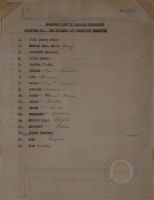Suggested List of Probable Defendants