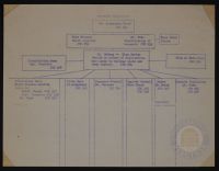 Document Processing Chart