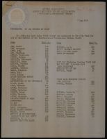 List of Available Case Files for All IPS Members