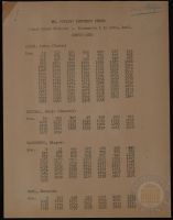 Mr. Phelps' Document Index - First 8 Vol. - Docs. 1 to 2414, incl