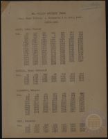 Mr. Phelps' Document Index - First 8 Vol. Docs. 1 to 2414 incl