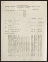 Telephone Directory for Defense Attorneys for the Major War Criminals of the Far East, War Ministry Building, 6-21-46