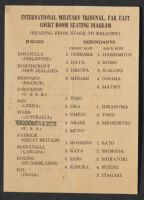 Tribunal Courtroom Seating Chart with Changes (in English)