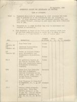 Aggression Against the Netherlands and Portugal - List of Documents