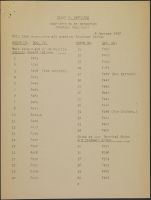 Class B Offenses - Documents to be Presented - Robinson List