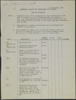 Aggression Against the Netherlands and Portugal September 20, 1946