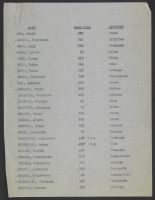 Defendant Case File List