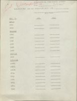 Checklis of Documents Received from IPS Organized by Assigned Attorney or Section