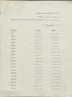 Checklist of Documents Received from IPS