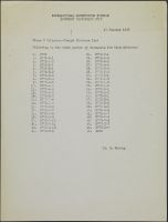Class B Offences - French Division List