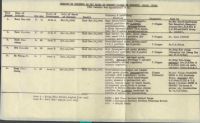 Chart - Summary of Findings in Six Cases of Bubonic Plague in Changteh, Hunan, China