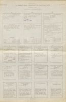Assignment Chart, Preparation of Trial of Brief of Facts (one modification)